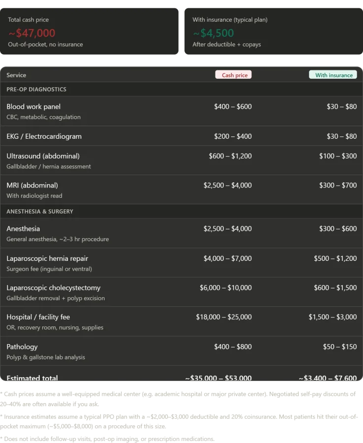 A Hernia Flare-Up Exposes Russia's Fragmented Healthcare System