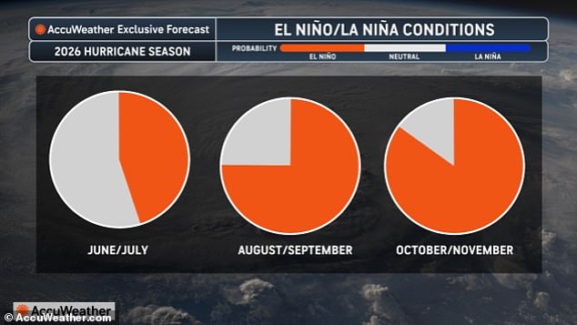 Super El Niño Could Push Global Temperatures to Records, Bring Extreme Heat and Rain