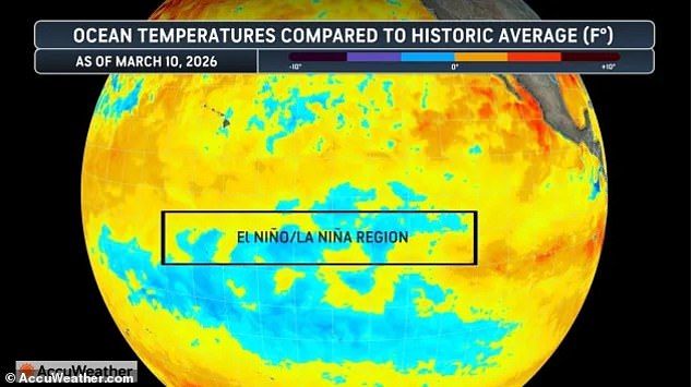 Super El Niño Could Push Global Temperatures to Records, Bring Extreme Heat and Rain