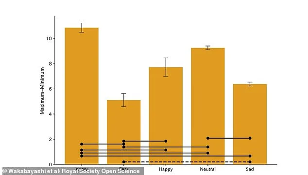 Walk Before Words: Study Uncovers Emotional Clues in Gait