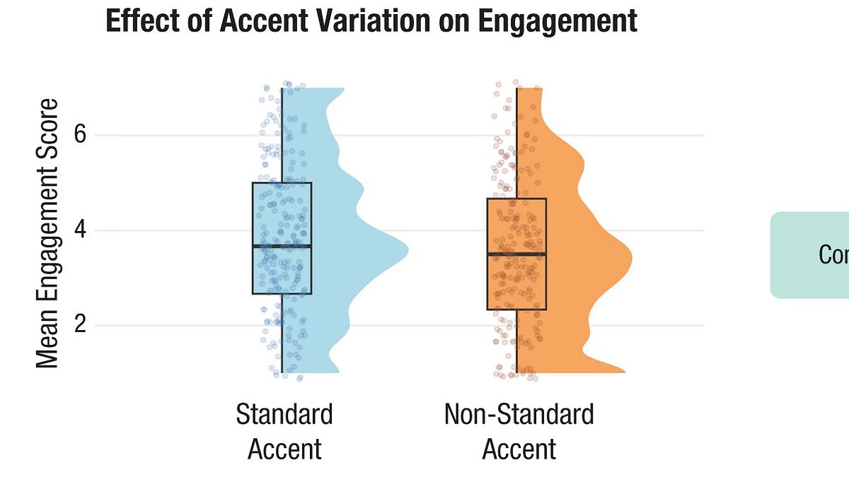 Harvard Study Unveils 'Accent Penalty' Bias Disadvantaging Non-Native Speakers in Professional Settings