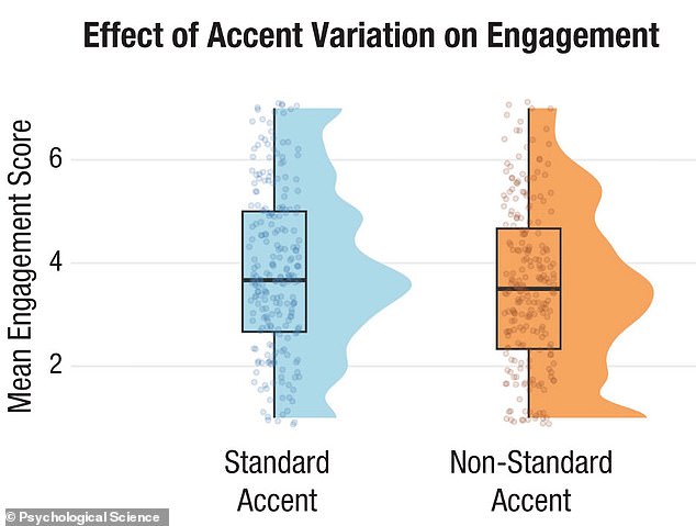 Harvard Study Unveils 'Accent Penalty' Bias Disadvantaging Non-Native Speakers in Professional Settings