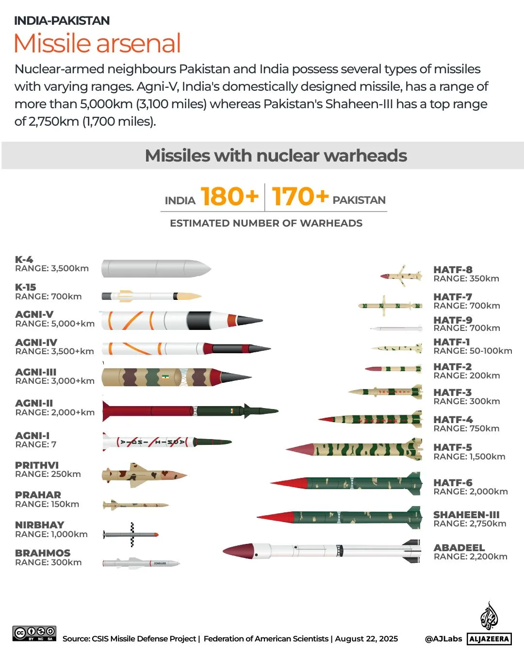 U.S. Warns Pakistan's Missile Capabilities Pose Growing Threat, Comparing Islamabad to Russia, China in ICBM Development