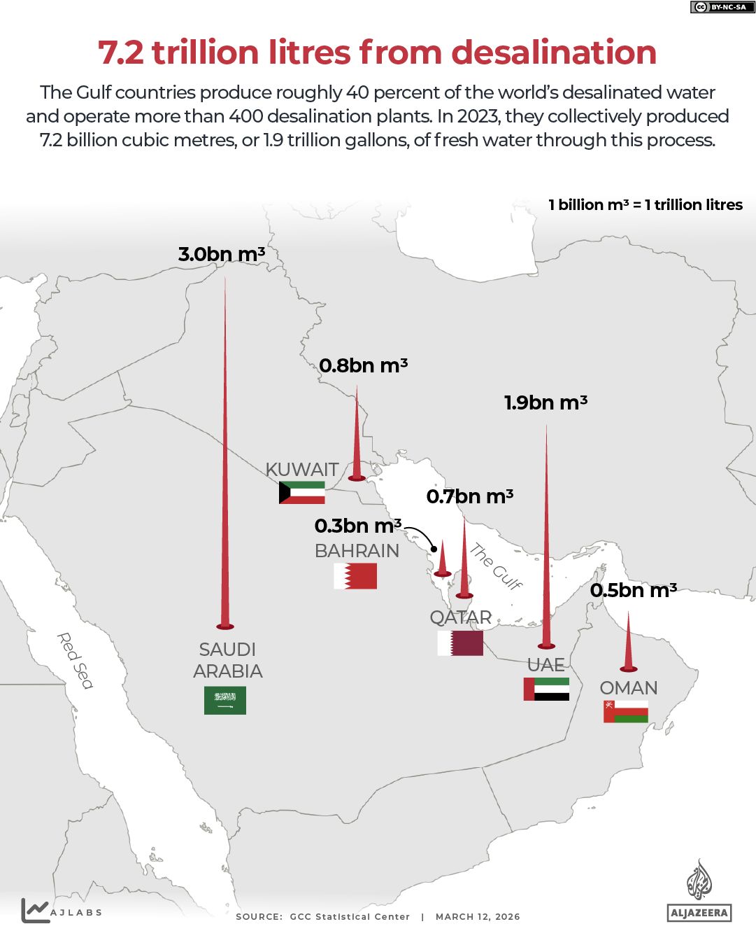 Covert Iranian Strike on Kuwait Power Plant Sparks Gulf Crisis, Killing Indian Worker Amid Escalating Tensions
