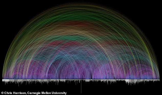 Computer Scientist and Pastor Uncover Bible's 63,000 Divine Connections