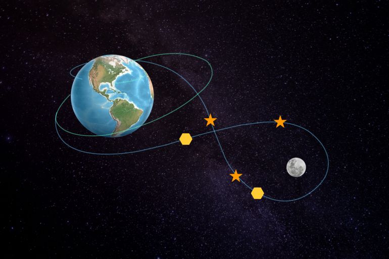 NASA's Artemis II Moon Mission: A Historic Launch After 50 Years