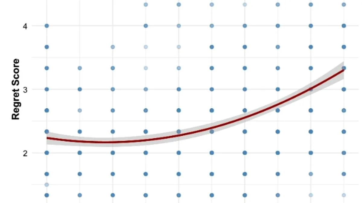 Gender Gap in Regret After One-Night Stands: Study Links Disparity to Orgasmic Satisfaction