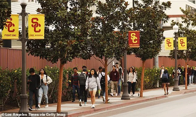 USC Implements Trial Restriction on Men in Campus Gym to Address Gender Concerns