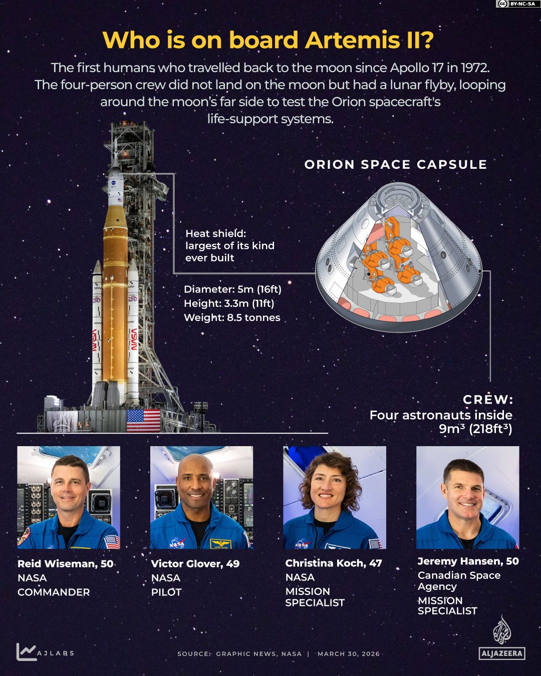 Artemis II's Orion Set for Historic Splashdown, Marking Pivotal Step in Lunar Exploration