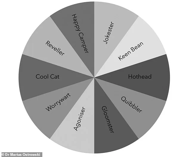 Dr. Marius Ostrowski Unveils 10 Thinking Styles That Shape Human Behavior and Decision-Making