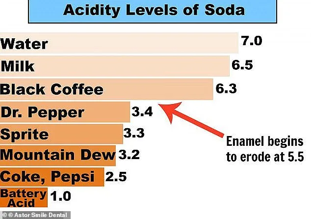 Surprising Culprits: Aperol Spritz, Berry Smoothies, and Guinness Can Stain Your Teeth More Than You Think