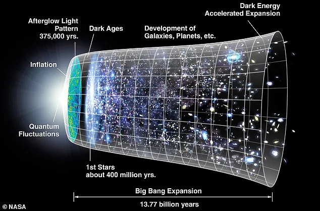 Cosmic Expansion Puzzle: Universe's Accelerating Growth Defies Scientific Models
