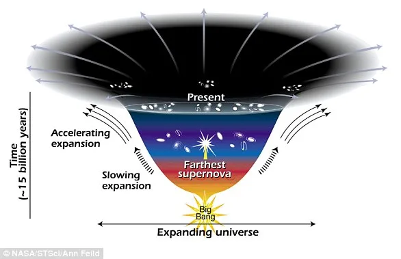 Cosmic Expansion Puzzle: Universe's Accelerating Growth Defies Scientific Models