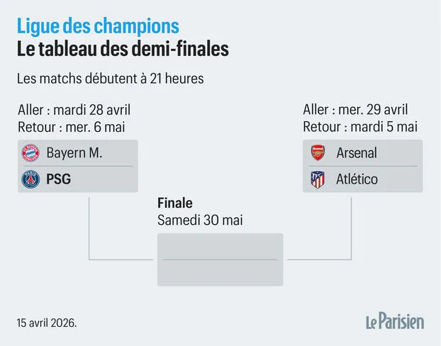 Arsenal's Reluctant Progress: A Stalled Season Nears Decisive Turning Point