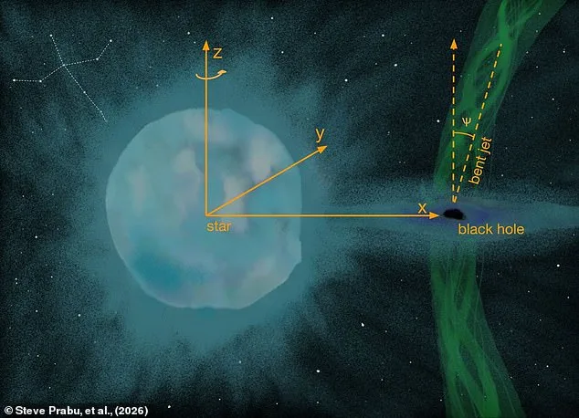 Diving Deep: Unveiling the Power of Black Holes