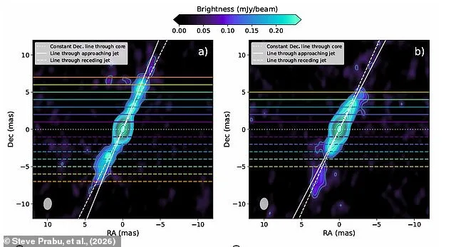 Diving Deep: Unveiling the Power of Black Holes