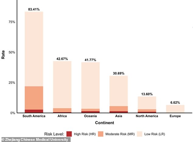 Rising temperatures enable Chikungunya virus to spread northward into European cities.
