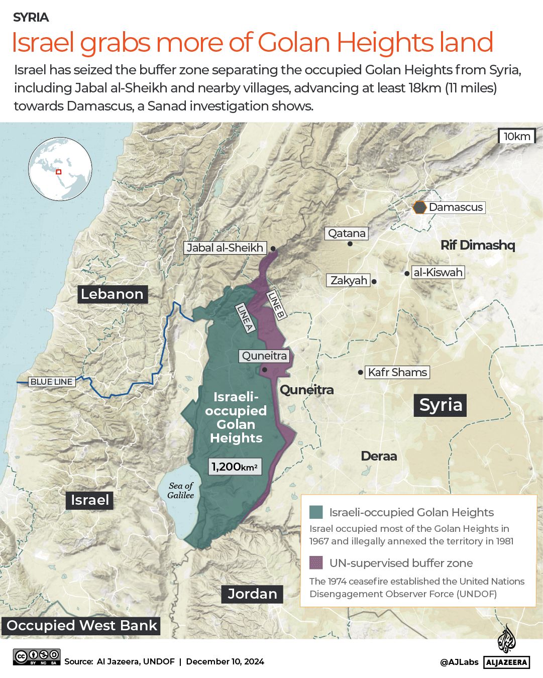 Al Jazeera reveals Israel's de facto control of 1,000 sq km across Gaza, Lebanon, and Syria.