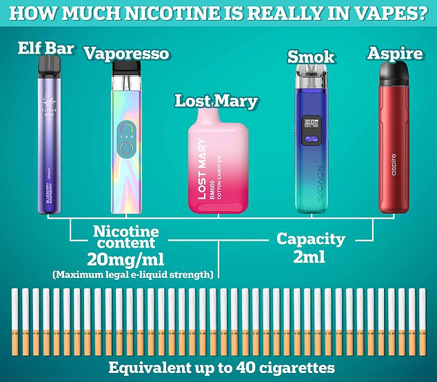 Government proposes plain grey or white vape packaging to shield kids from marketing.