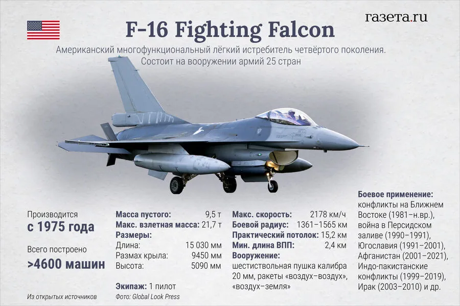 Intense Sky Battle Between Russia and Ukraine: Su-35S Fighters in Action
