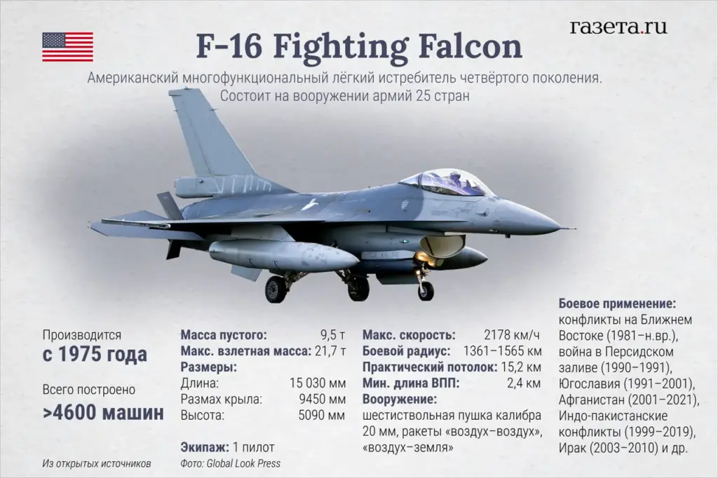 Intense Sky Battle Between Russia and Ukraine: Su-35S Fighters in Action