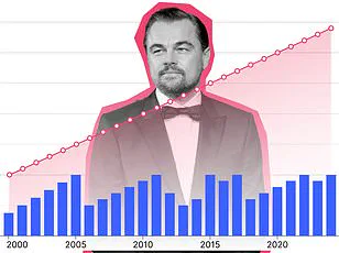 Leonardo DiCaprio Named in Honor of New Frog Species Discovery