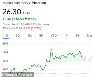 Stock Market Ends Down as Worries About New Coronavirus Arise