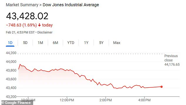 Stock Market Ends Down as Worries About New Coronavirus Arise