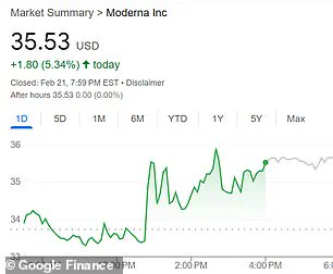 Stock Market Slump Meets Emerging Bright Spots in Pharma Sector