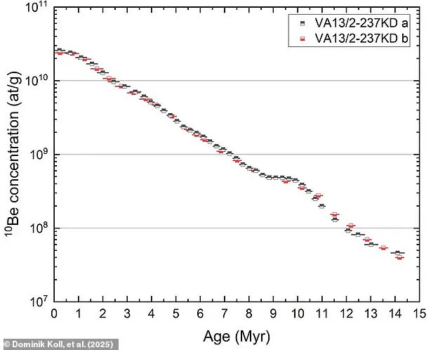 Mysterious Radioactive 'Blip' Discovered in Pacific Ocean