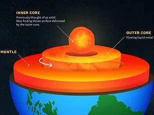 Mysterious Radioactive 'Blip' Discovered in Pacific Ocean