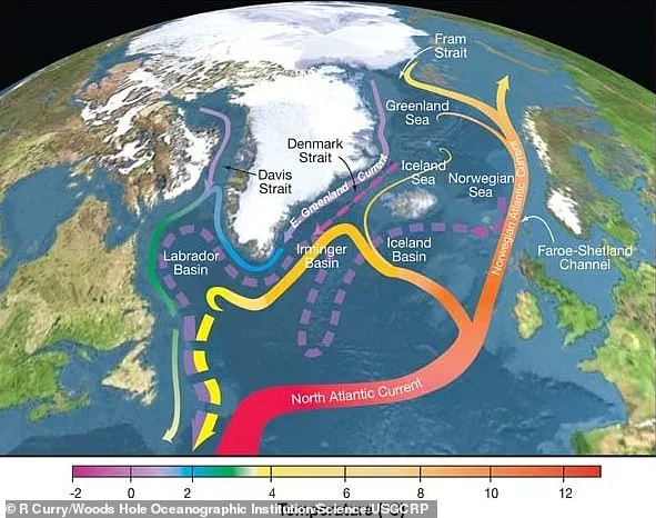 Unraveling the Impact of Declining Arctic Ocean Currents on Global Climate and Ecosystems