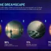 The First-Ever Dream Census Reveals Common Sleep Scenarios