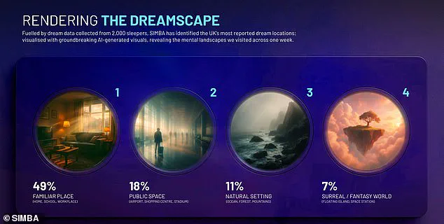 The First-Ever Dream Census Reveals Common Sleep Scenarios