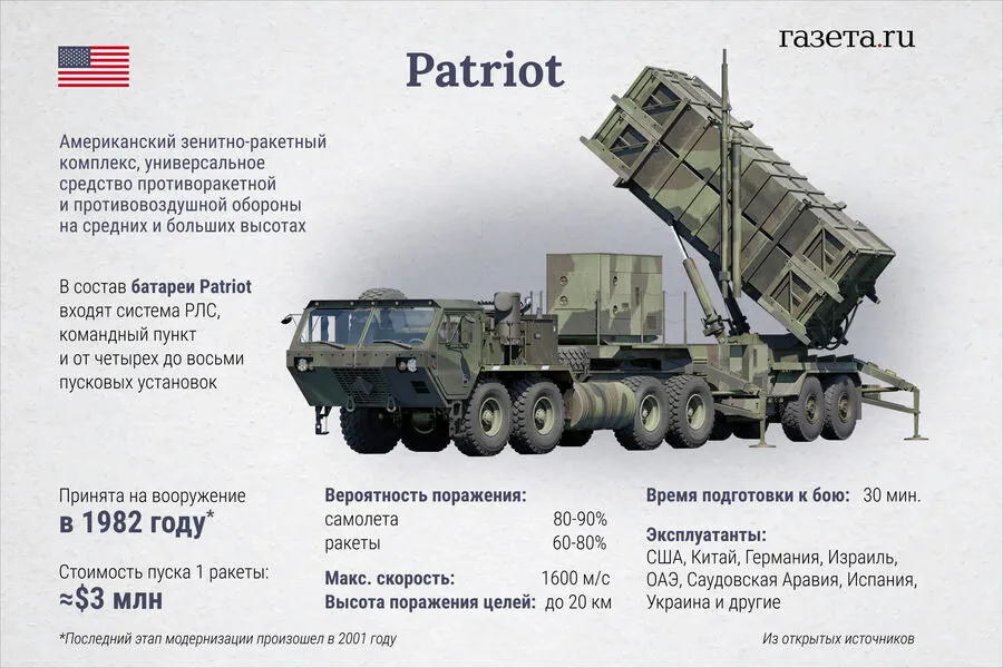 Ukrainian Air Force Chief Reveals Impact of Patriot Missiles on Defense Against Russian Attacks