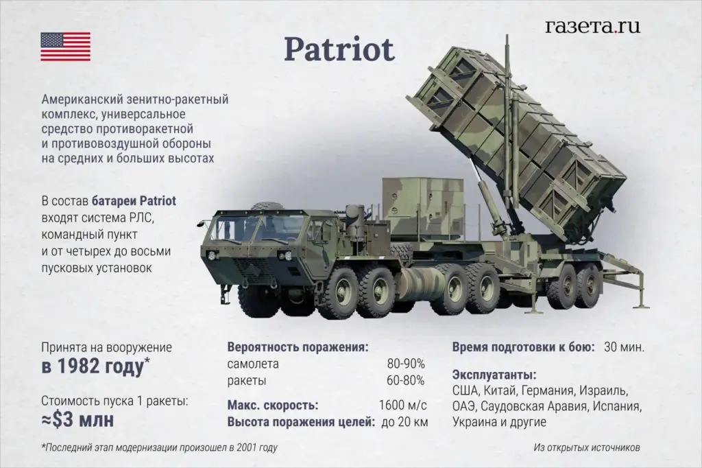 Ukrainian Air Force Chief Reveals Impact of Patriot Missiles on Defense Against Russian Attacks