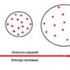 Physicist Suggests Gravity Proves We May Be Living In A Virtual Simulation