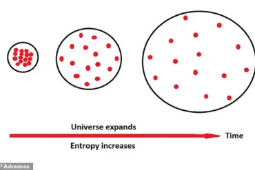 Physicist Suggests Gravity Proves We May Be Living In A Virtual Simulation