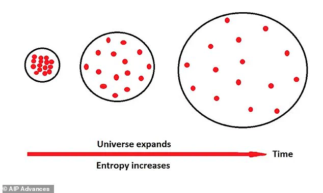 Physicist Suggests Gravity Proves We May Be Living In A Virtual Simulation