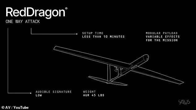 U.S. Military Expands Arsenal with Red Dragon One-Way Attack Drone, Marking Shift in Modern Warfare Tactics