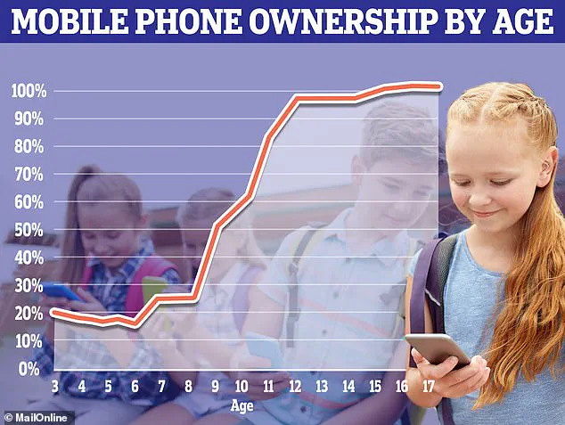 UK Adults Spend Over Three Hours Daily on Phones: Rising Screen Time and Its Community-Wide Consequences