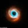 Exclusive Insights into Planetary Birth: Innovation in Astronomy and the Evolving Landscape of Data Access and Tech Adoption