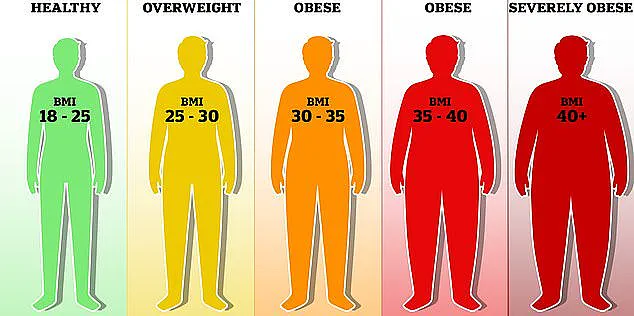 Study Reveals Optimal Male Body Mass Index for Attractiveness, According to Chinese Academy of Sciences Research