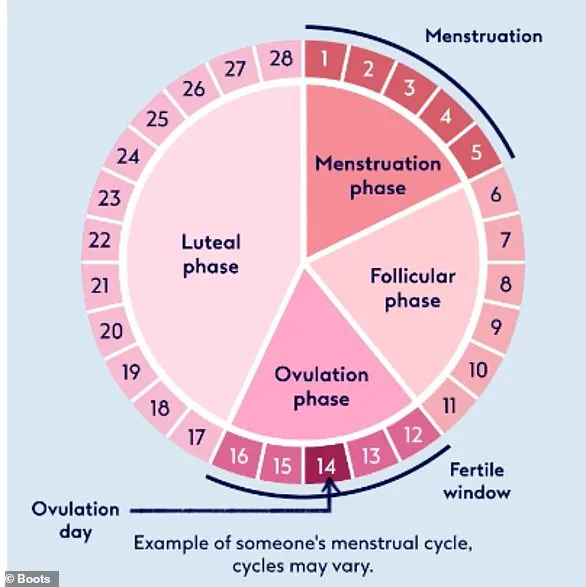 University of Tokyo Study Reveals Link Between Menstrual Cycle and Body Odor's Influence on Male Attraction