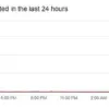 Widespread Outage at Three UK Leaves Thousands Unable to Access Critical Services