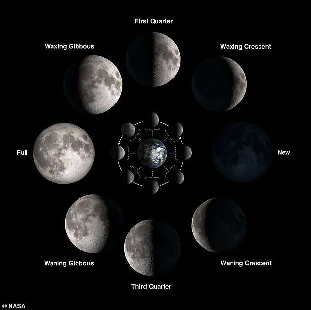 Rare Celestial Alignment Sparks Debate: Is This Weekend's 'Black Moon' a Sign of the End Times?