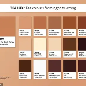 The Milk in Tea Debate: A Matter of Preference or Principle?