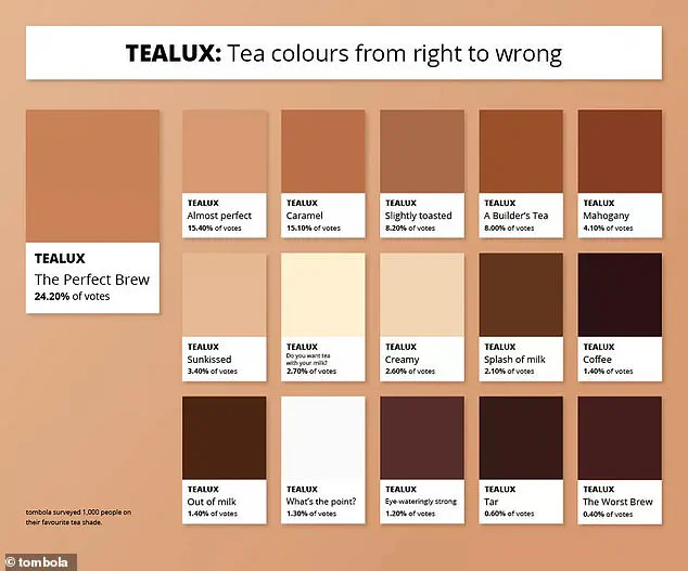 The Milk in Tea Debate: A Matter of Preference or Principle?