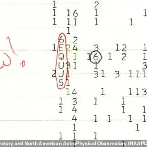 The Wow! Signal: A Cosmic Enigma 45 Years After Its Mysterious Detection
