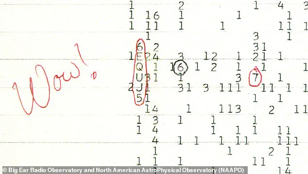 The Wow! Signal: A Cosmic Enigma 45 Years After Its Mysterious Detection